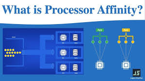 Image result for setting cpu affinity