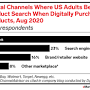 search about/products/ from www.emarketer.com