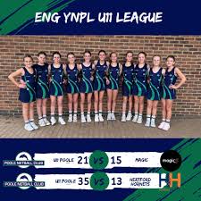 Image result for Poole Netball Club