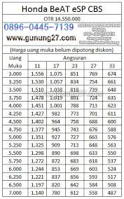 Daftar Harga Adira Finance, Tabel Angsuran DP Murah