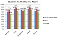 Education in Pakistan - Wikipedia, the free encyclopedia