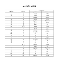 Image result for görög abc