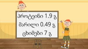 gamravlebis-ის სურათის შედეგი