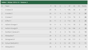 Image result for Sheffield Table Tennis Club