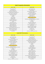 Image result for Edgbarrow Trampoline Club