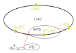 250px-LHC.svg.png