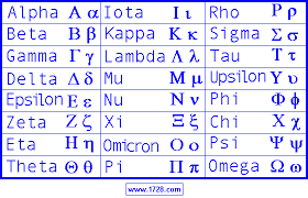 Image result for greek alphabet