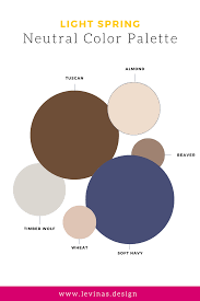 Image result for neutral