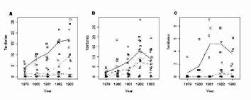 Image result for Dendroica tigrina