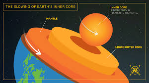 Image result for inner earth