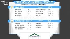 Image result for Low Moor Holy Trinity Cricket Club