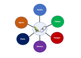 Image result for Pictorial of a langchain chain functions