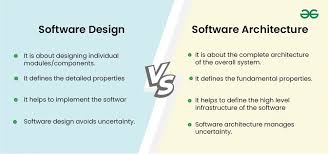 Image result for software architecture