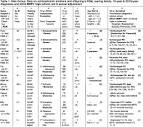Psyc ARTICLES - Infant Predictors of the Longitudinal Course of ... 