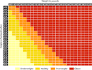 BMI Calculator Plus: Personalized BMI for Your Body Type and ...