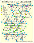 USGS OFR01-041: Chlorite Group