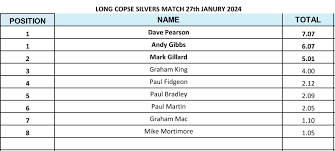 Image result for Leatherhead & District Angling Society