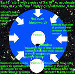 Quantum gravity evidence: Richard P. Feynman's theory versus ...