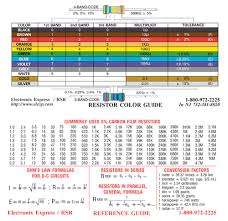 Image result for resistor color code
