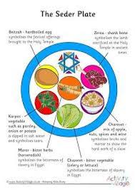 Image result for Seder