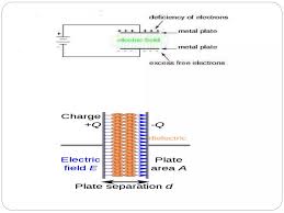 Image result for filter capacitor " 63.2-percent"