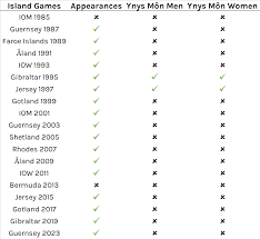 Image result for Shetland Table Tennis Association