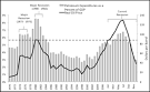 WSJ, Financial Times Raise Issue of Oil Prices Causing Recession.