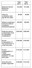 Suttons Bay Law » Asset Protection