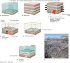 ALEX Lesson Plan: Discovering Earth's History