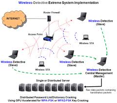 Image result for wpa aes handshake
