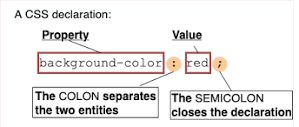 Syntax - CSS: Cascading Style Sheets | MDN