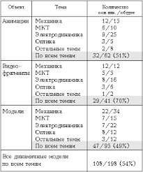 Картинки по запросу ...ЃРёРЅС‚РµР·Р°С‚РѕСЂ