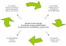 La Organización - Monografias.
