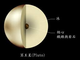 Image result for 冥王星惑星除外