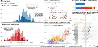 Image result for ggplot2 examples