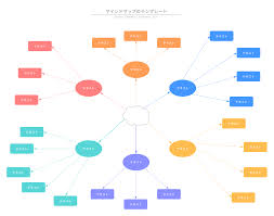 Image result for マインドマップ