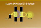 Charge Cellphone Wirelessly Through Magnetic Induction