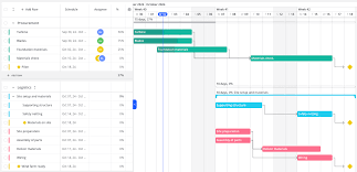 Image result for gantt chart