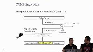 Image result for wpa aes handshake