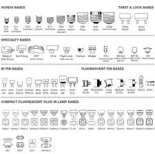 Image result for "Типы цоколей"