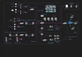 Image result for network diagram