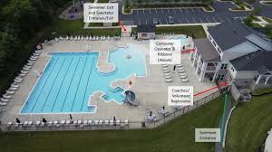 Image result for Abertillery Piranhas Swimming Club