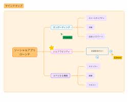 Image result for マインドマップ