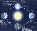 Solstice 21st June 2011