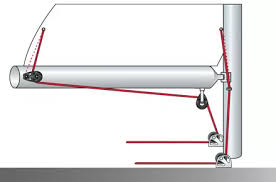 Image result for mainsheet vangsheet