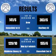Image result for Charlbury Cricket Club