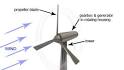 Energy Resources: Wind power