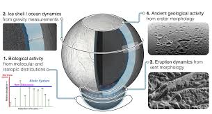 Image result for enceladus