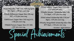 Image result for Copperfields Bowling Club