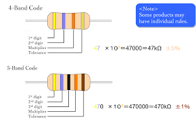 Image result for resistor color code